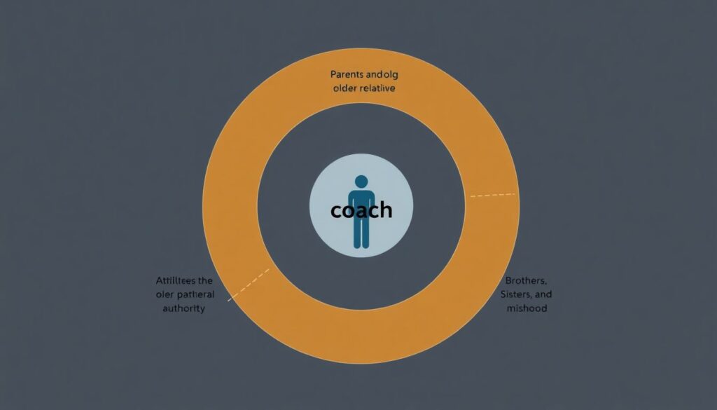 Биографии великих тренеров и их учителей из семейного круга - иллюстрация